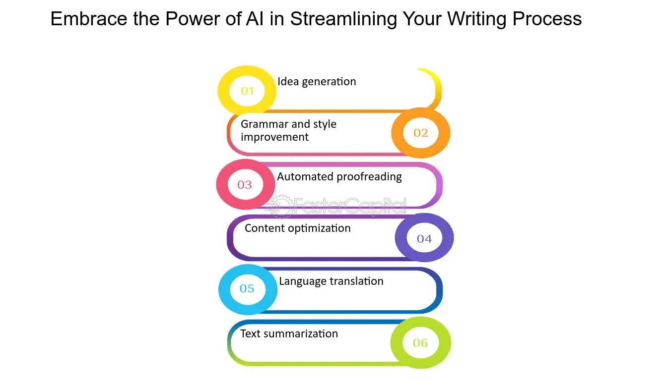 AI in Writing Process.png