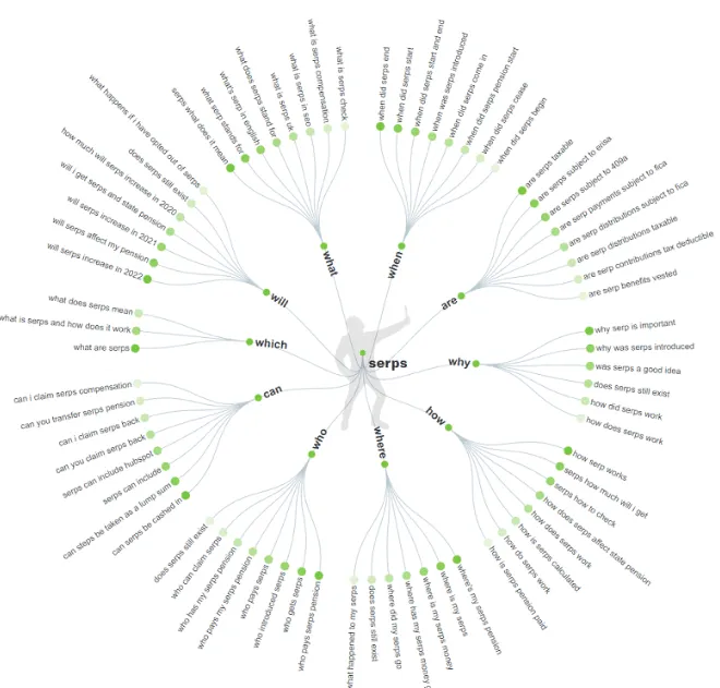 Answer the public.png