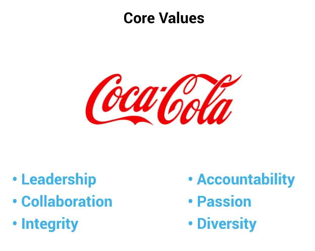 Coca-cola core values