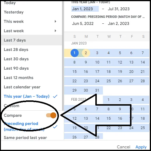 Compare traffic growth data for different time range