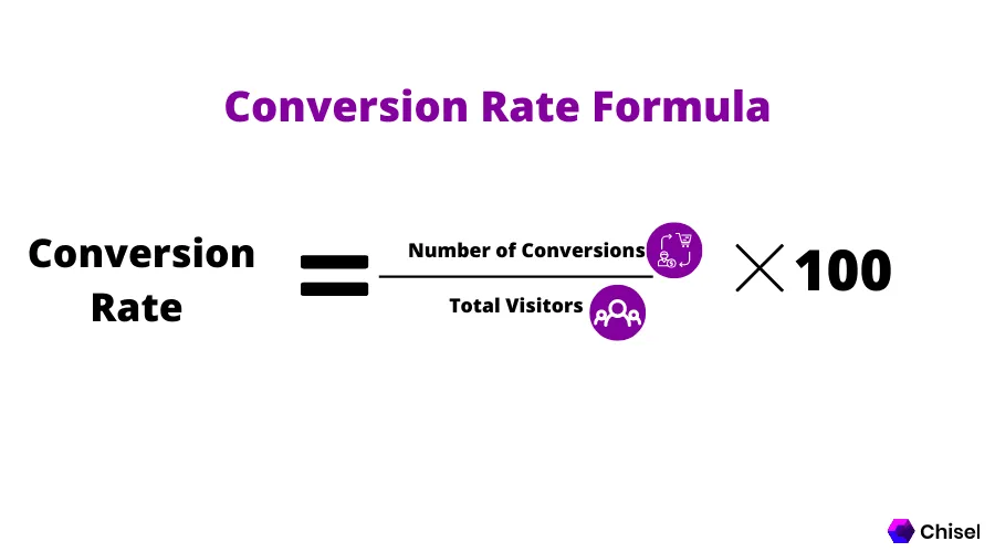 Conversion Rate Formula
