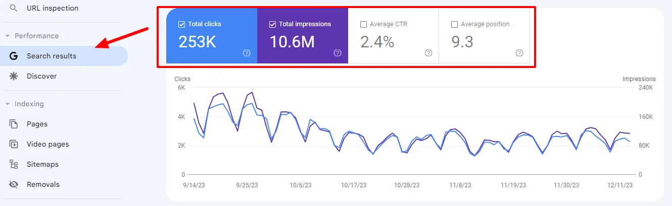 Google search console - check site performance