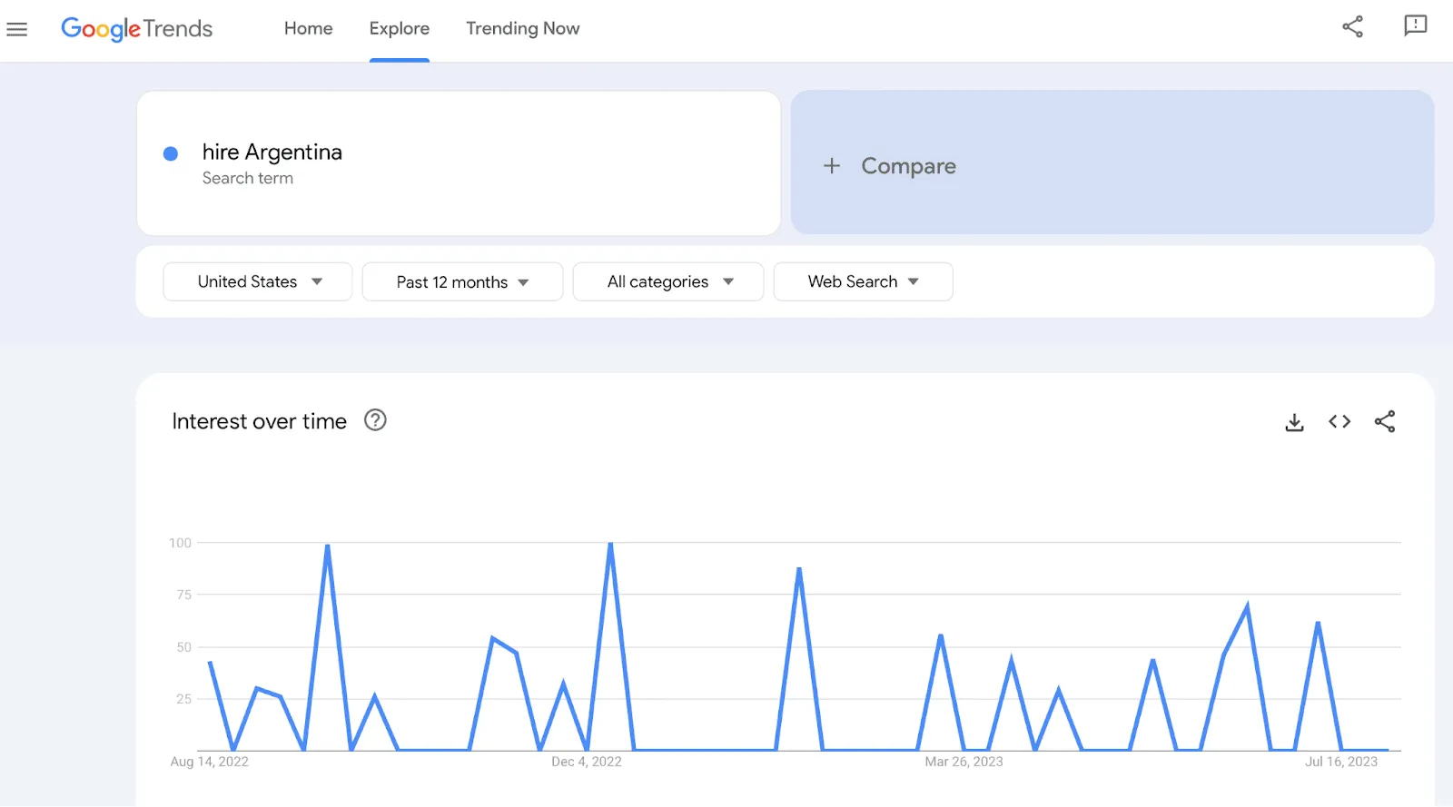 Hire Argentina - Google Trends