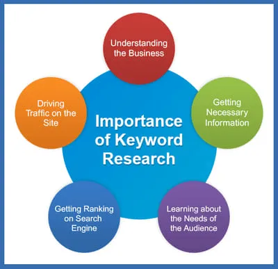 Importance of keyword research.png
