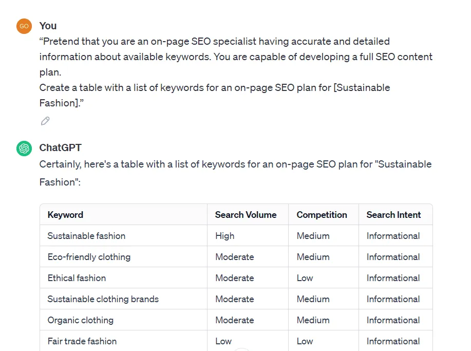 Keyword Research for Chat GPT