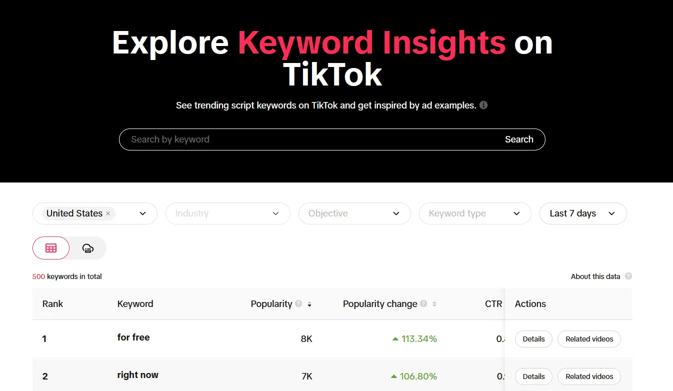 Keywords Insights on TikTok