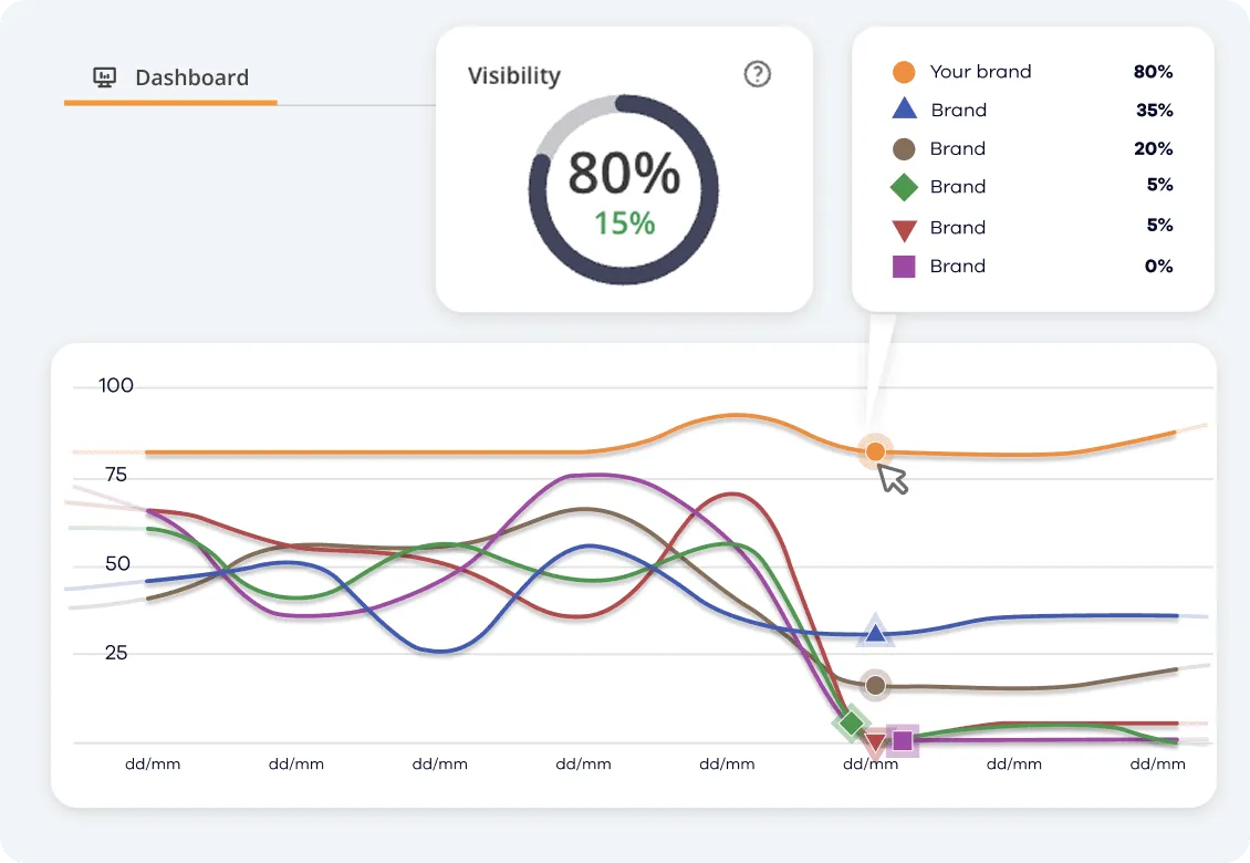 Track your visibility