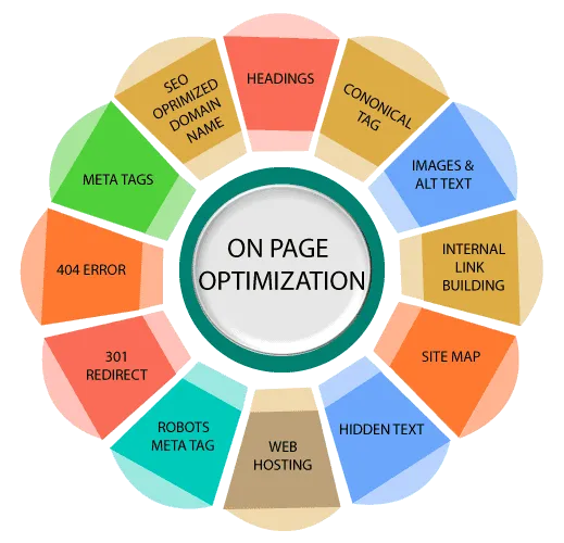 On page optimization.png