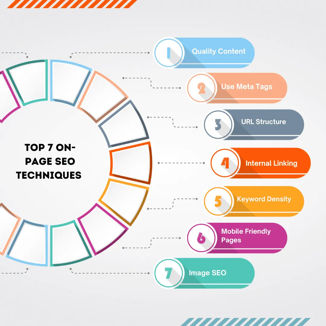 Top On page seo techniques