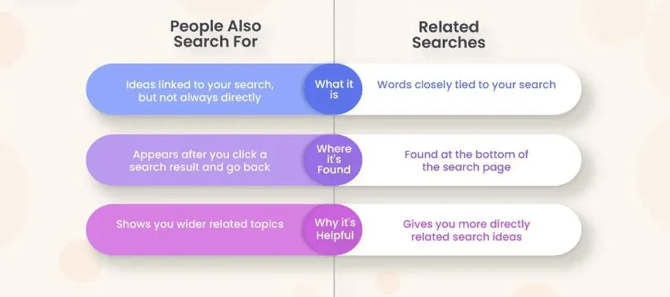 People also search for vs related search