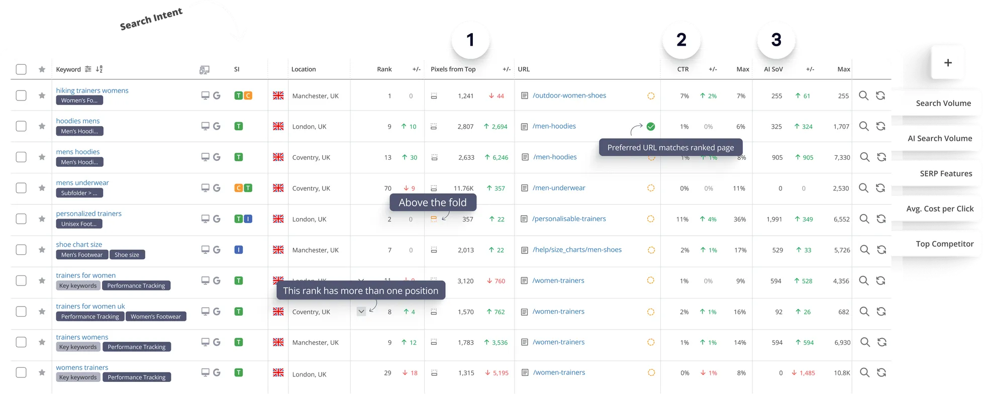 Rank Tracking AccuRanker
