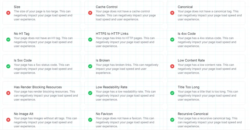 Site audit report for the B2B company Paperless Parts using a free SEO tool