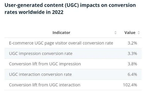 User generated content .jpeg