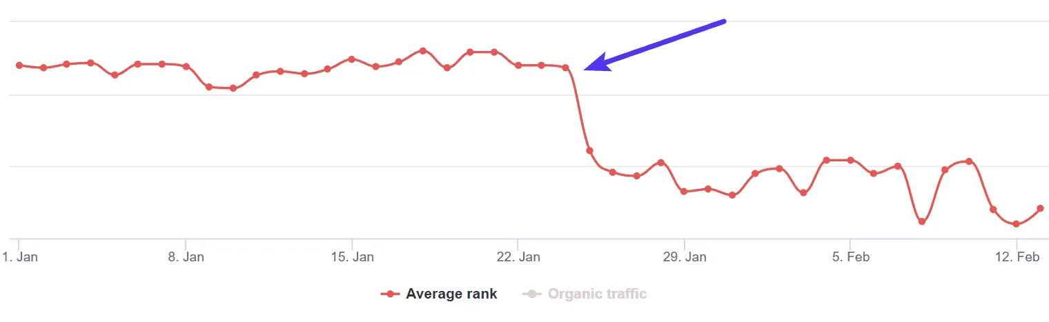 https://www.accuranker.com/wp-content/uploads/2019/03/average-rank-downward-trend-accuranker.png