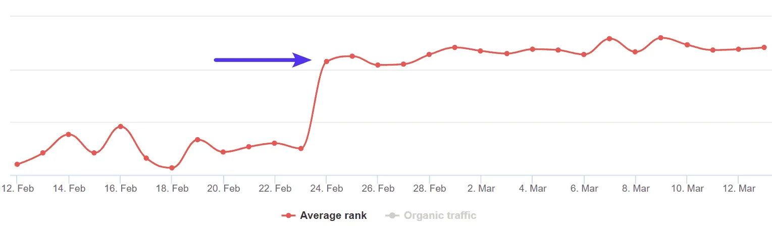 https://www.accuranker.com/wp-content/uploads/2019/03/average-rank-upward-trend-accuranker.png