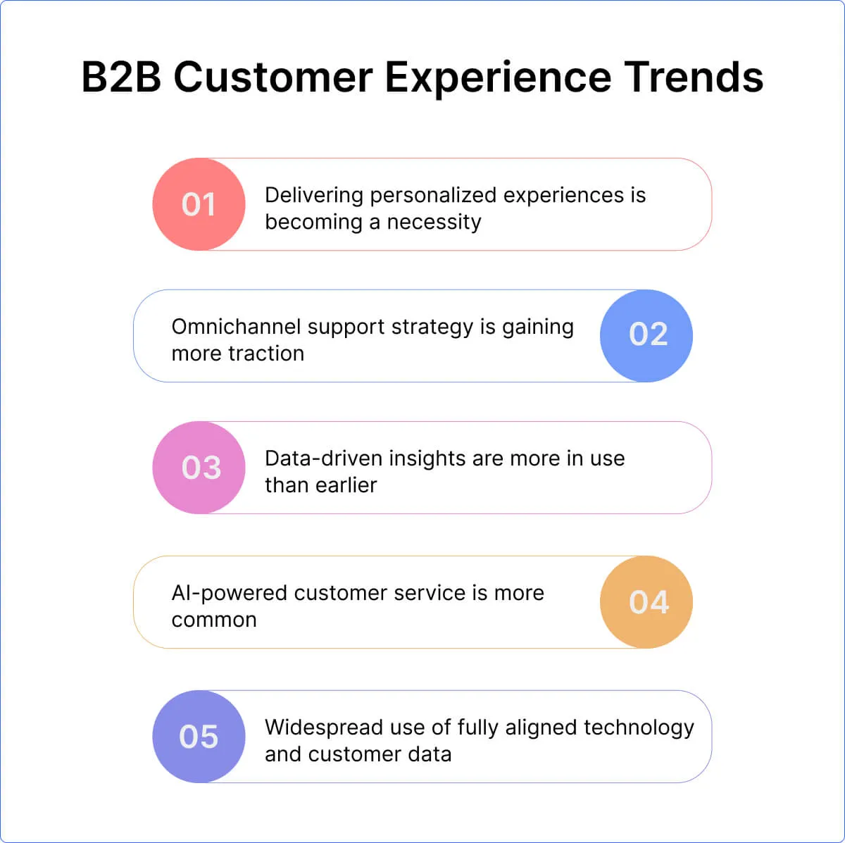Ways to Elevate B2B Customer Experience
