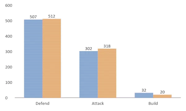 Keyword strategy development