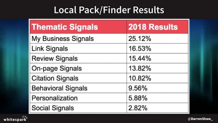 Local pack finder results