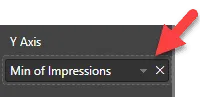 Min of impressions PowerBI