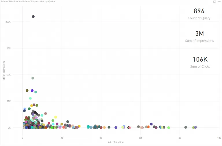 PowerBI scatter chart