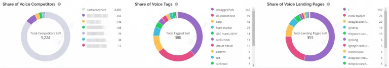 https://www.accuranker.com/wp-content/uploads/2019/08/share-of-voice-data.png