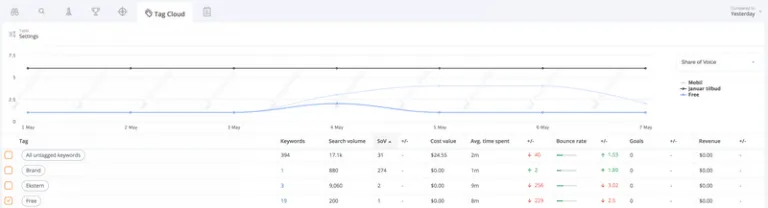 Tag cloud AccuRanker